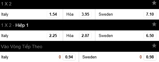 Tỷ lệ cá cược châu Âu trận Ý vs Thụy Điển